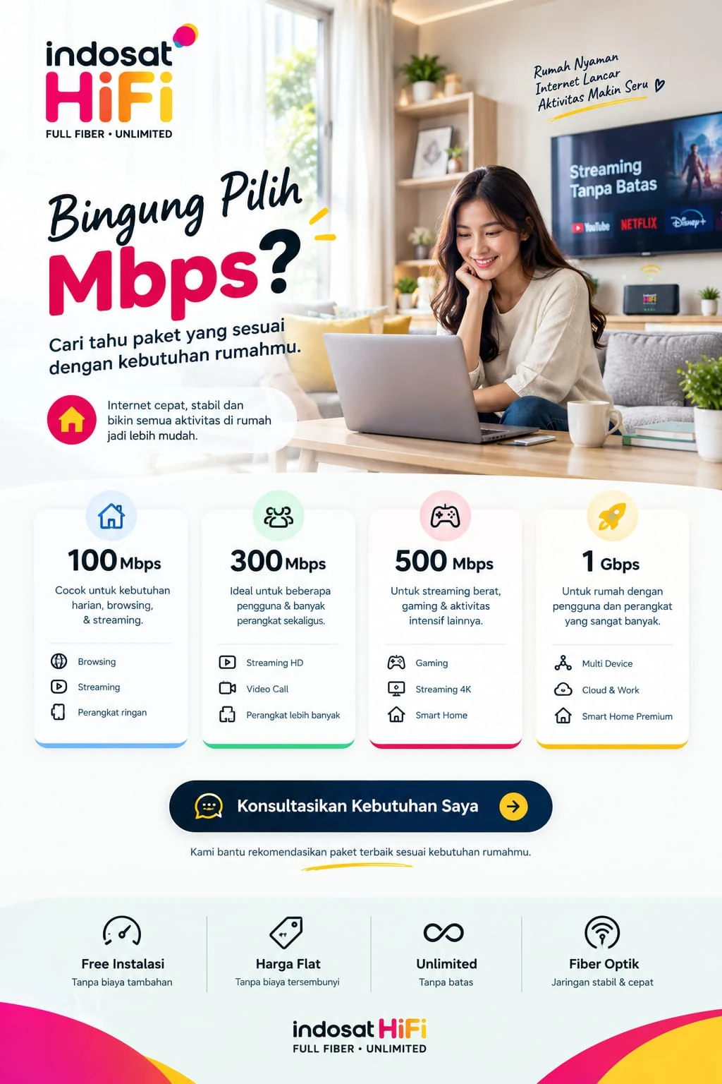 Panduan visual memilih paket Indosat HiFi 100 Mbps, 300 Mbps, 500 Mbps, hingga 1 Gbps sesuai kebutuhan rumah